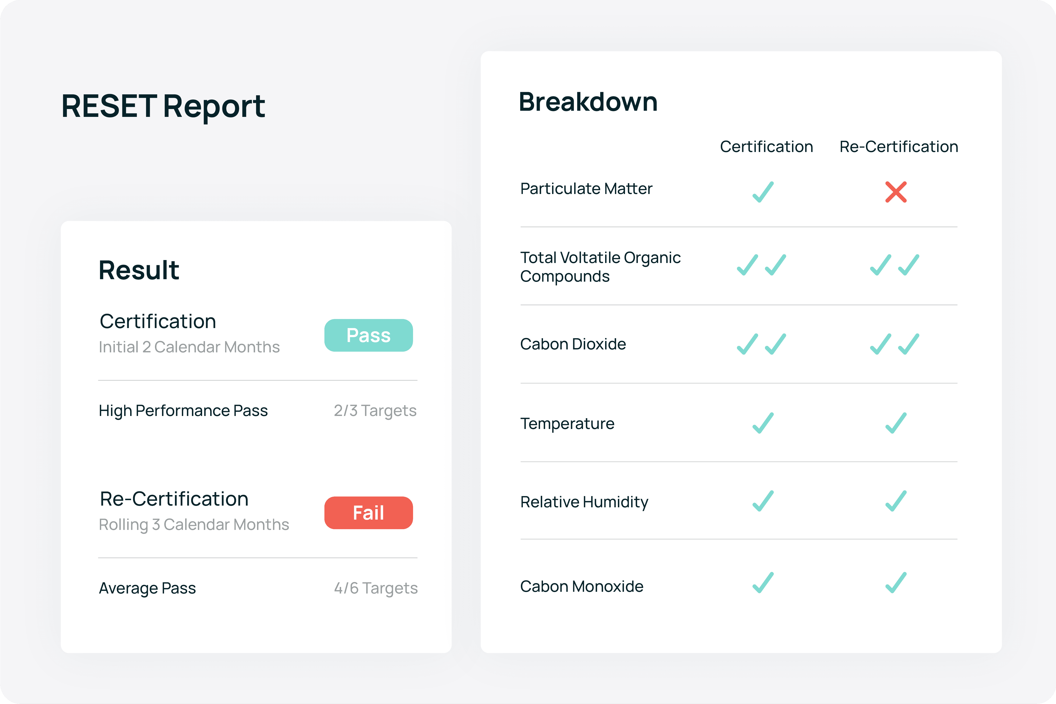 Kaiterra dashboard RESET certification report